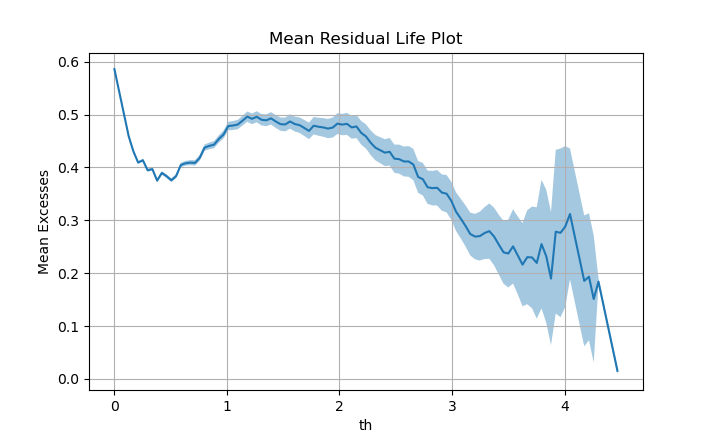 ../_images/MRL_plot.png