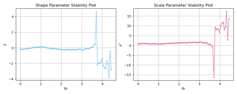 ../_images/Threshold_stability.png