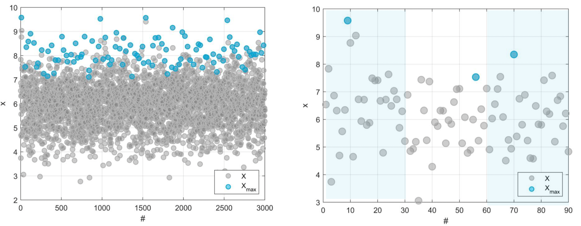 ../_images/asymptotic_sampling.png