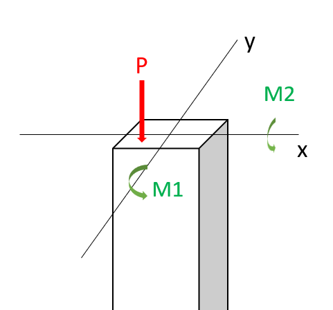 column sujected to biaxial bending