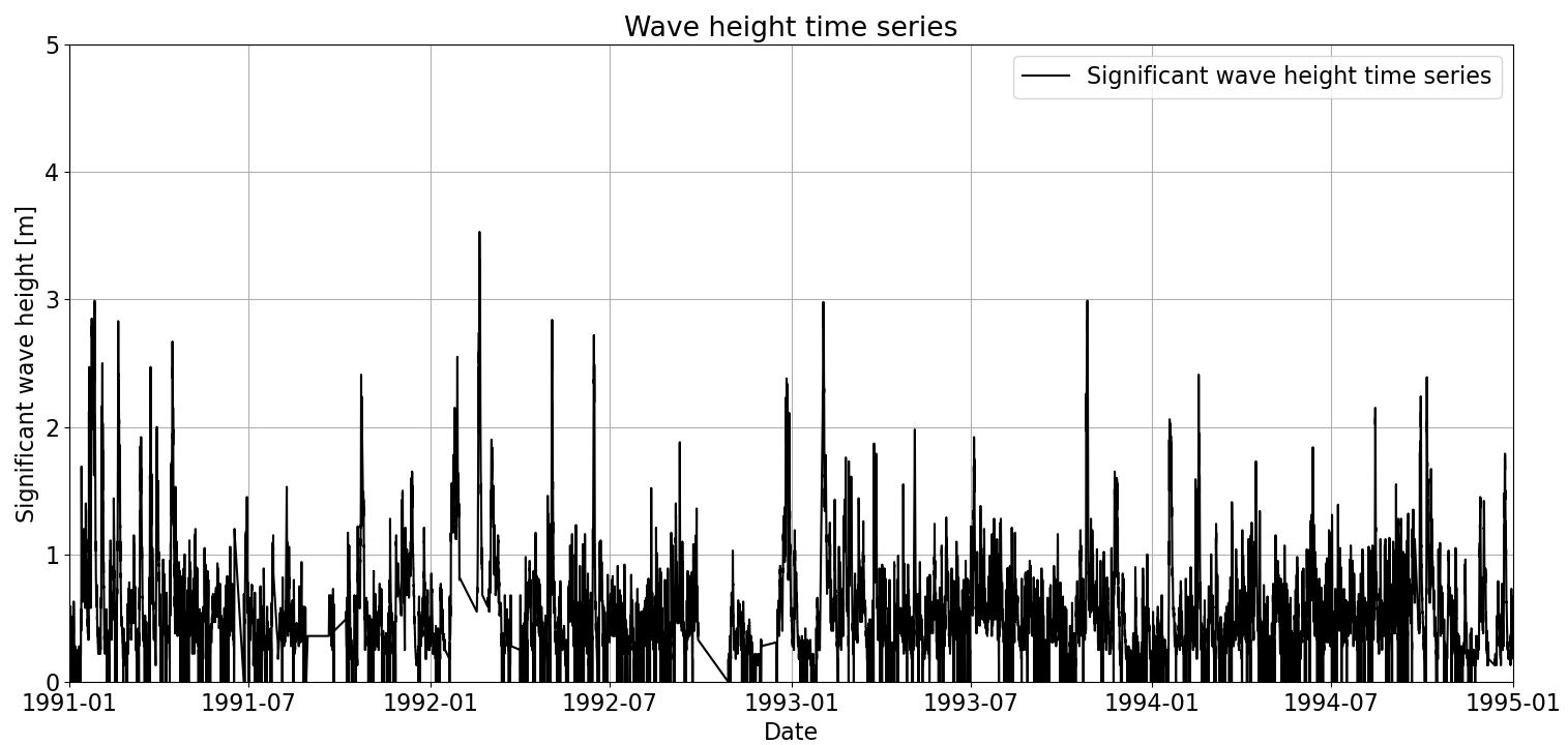 ../_images/timeSeries.png