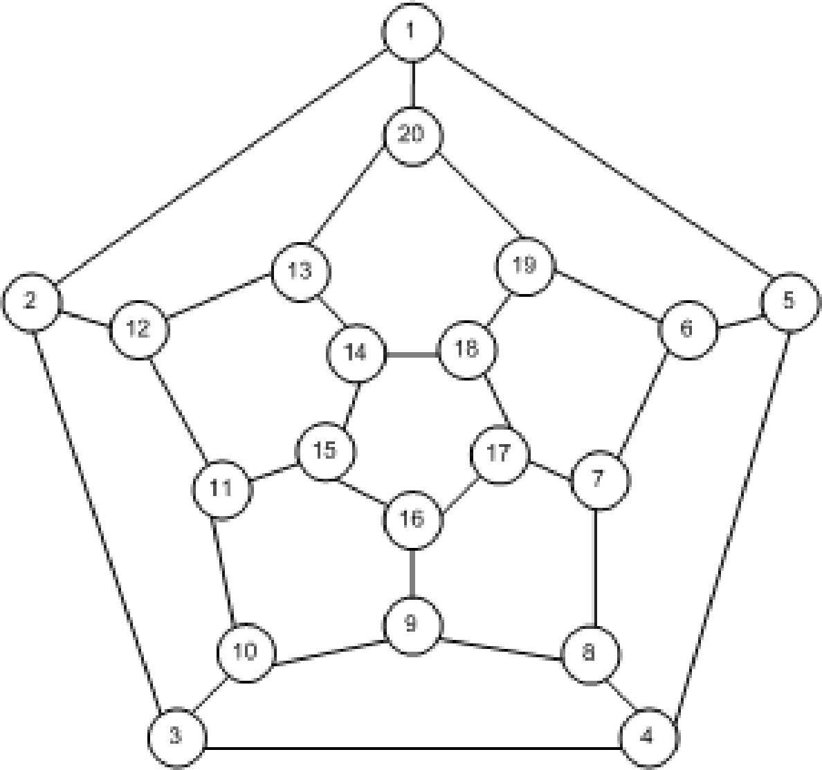 Undirected graph