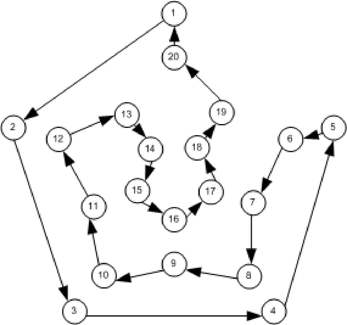 Directed graph